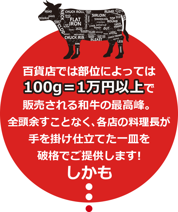 百貨店では部位によっては100g＝1万円以上で販売される和牛の最高峰。29頭余すことなく、各店の料理長が手を掛け仕立てた一皿を破格でご提供します!しかも