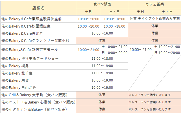 俺のbakery 食パン販売店舗一覧 俺の株式会社