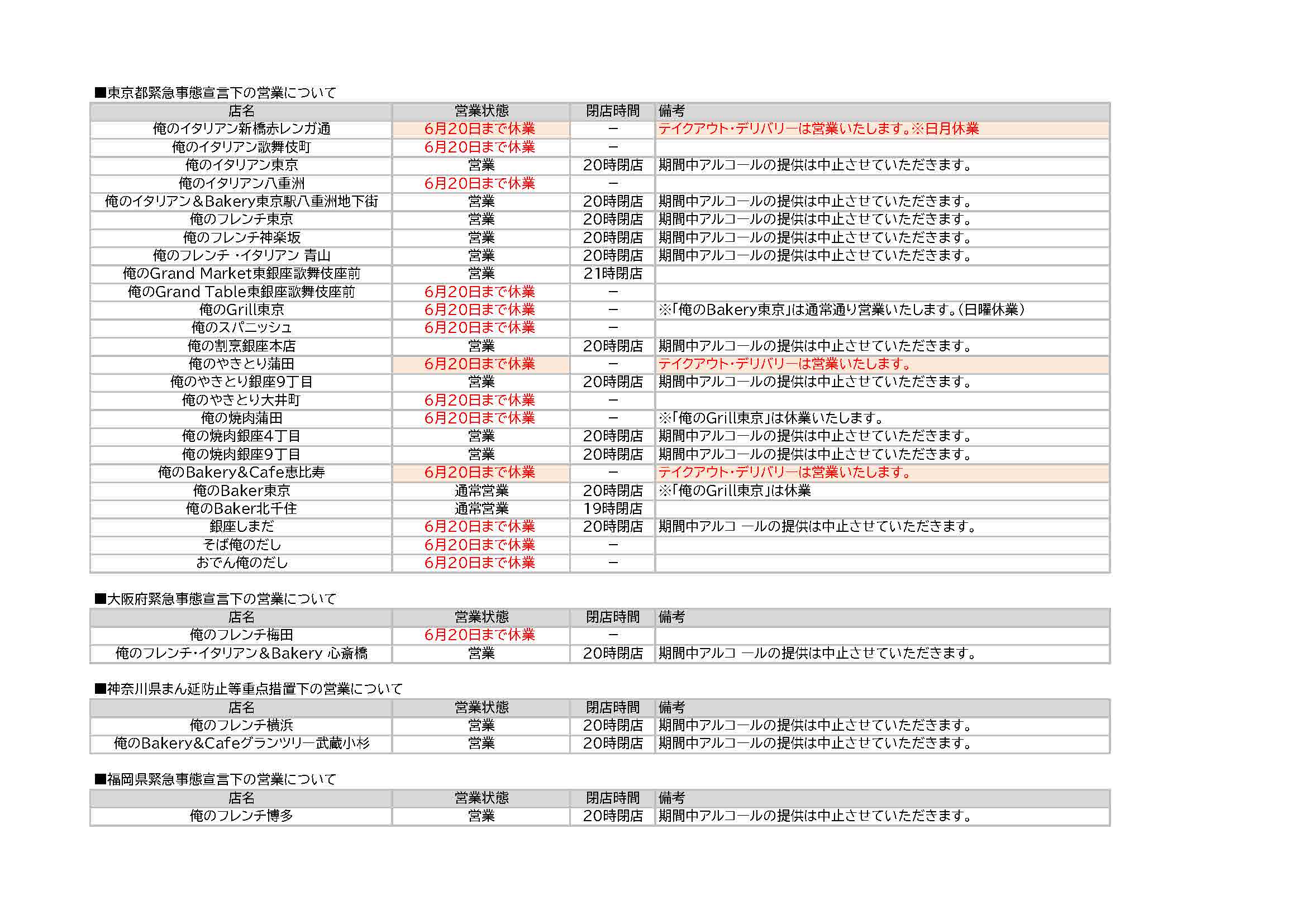 5月緊急事態宣言下の営業について 俺の株式会社